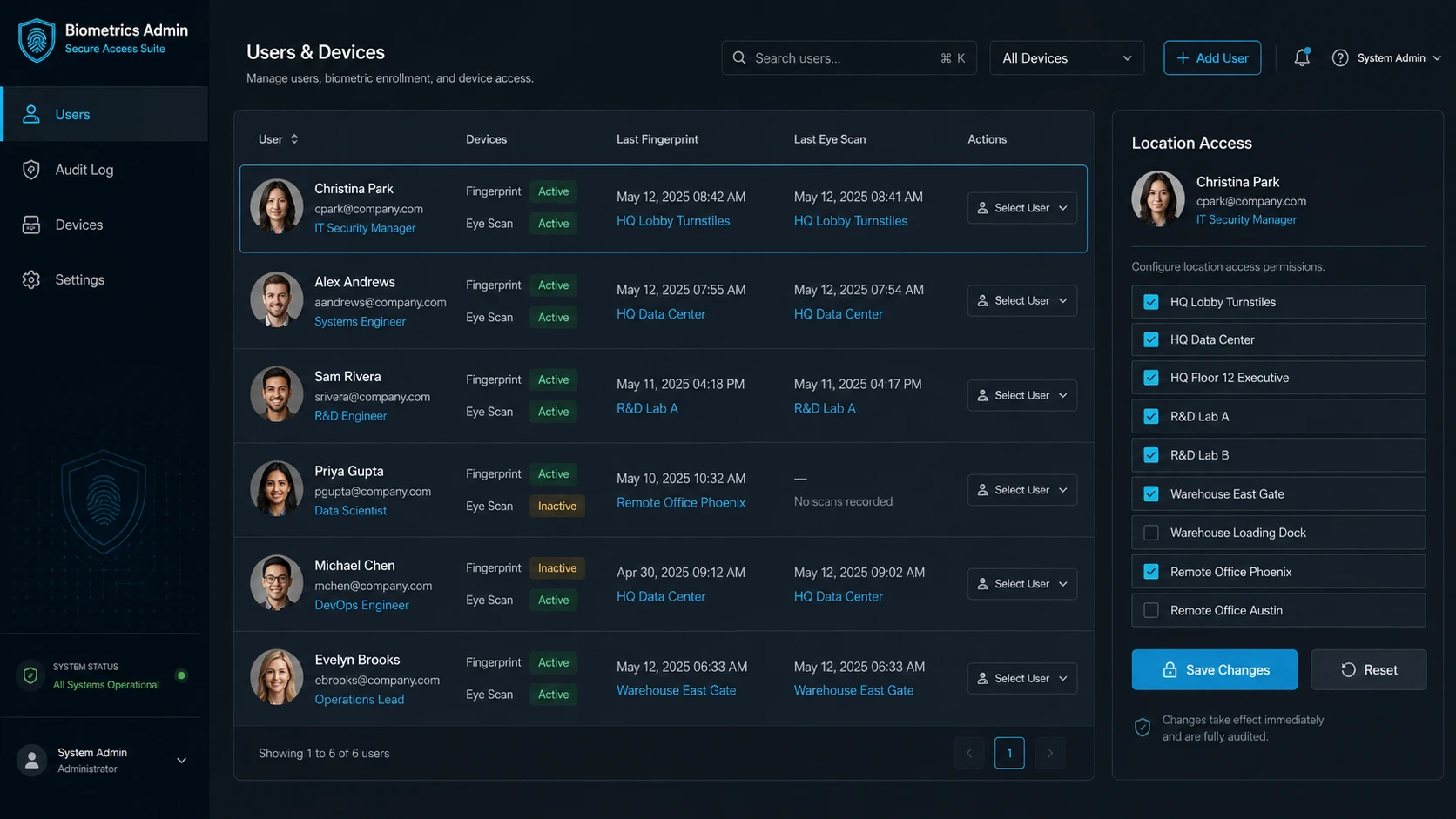 Biometrics Secure Asset Suite — admin console managing users, fingerprint and eye-scan enrollment, and per-location access permissions